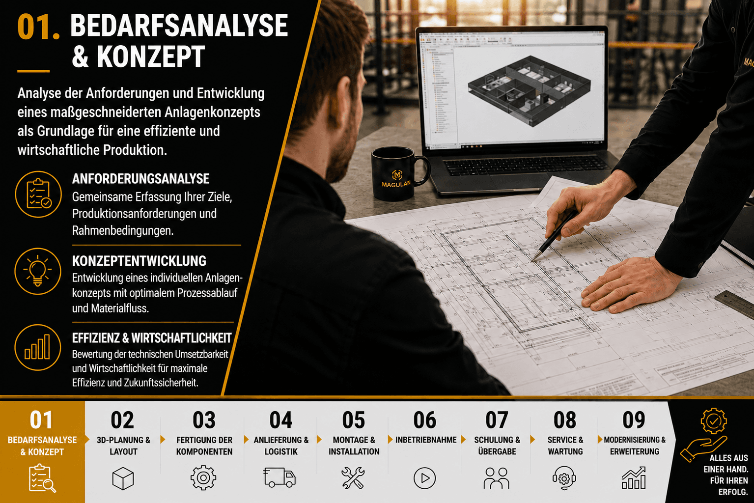 Magulan-Ingenieure prüfen den Hallenplan am Tisch, im Hintergrund ein 3D-Anlagenmodell