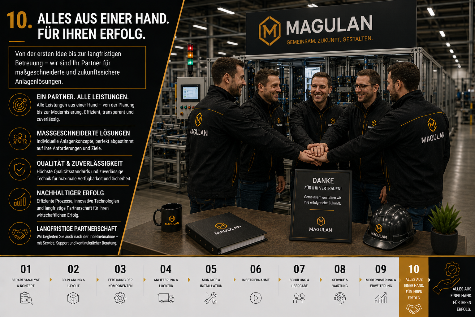 Alles aus einer Hand