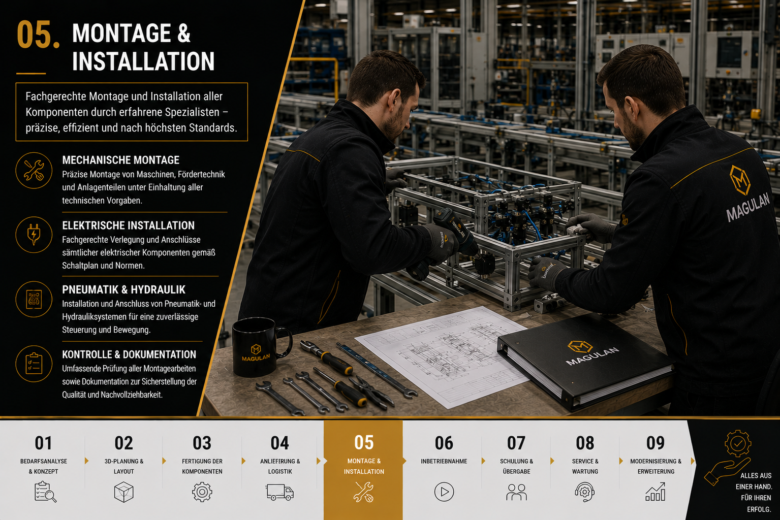 Montage & Installation