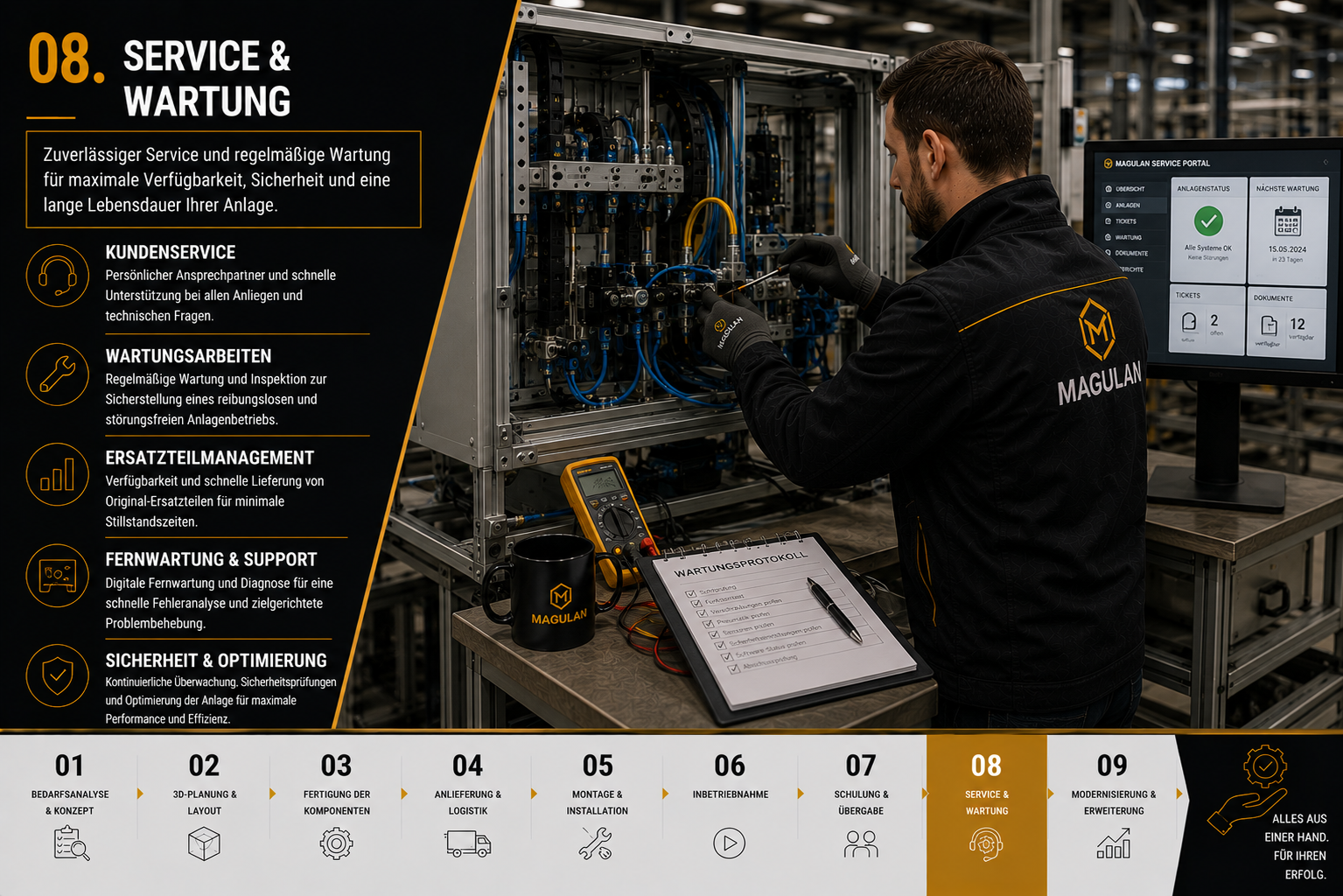Service & Wartung